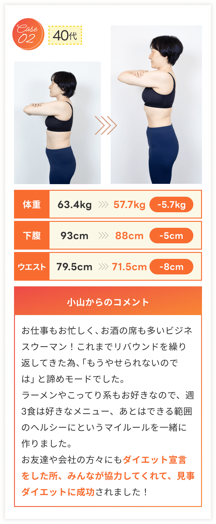 あなたもたった2ヶ月でこんなに変われる ケース2